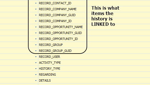 ACT! History Fields that are exported