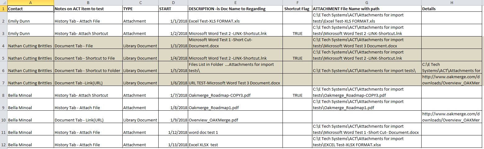 Updated Chart to add ACT Documents And Attachments_2018